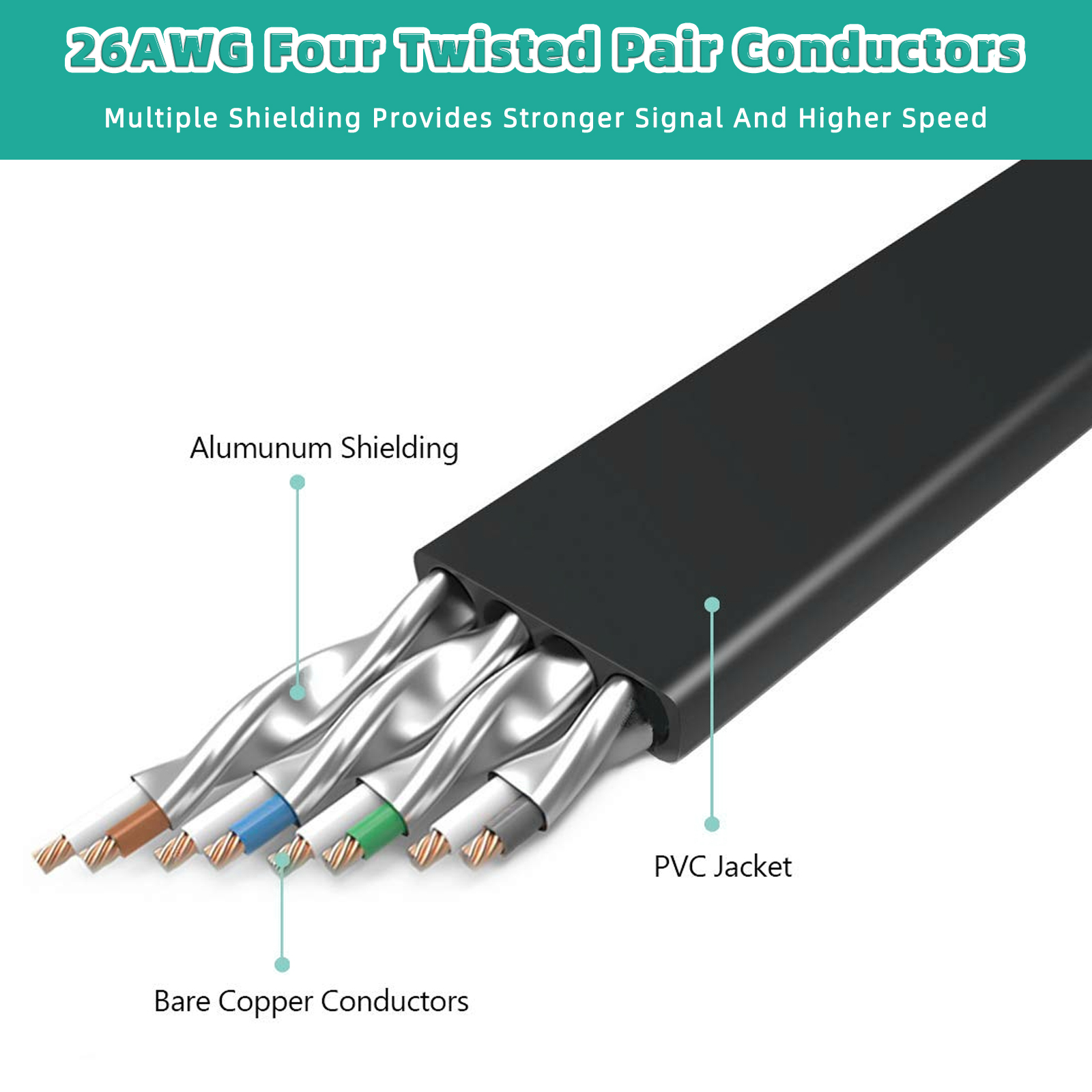 Cat 8 Ethernet Kablosu Yüksek  - Lan Cable Gaming incelemesi ve fiyatı