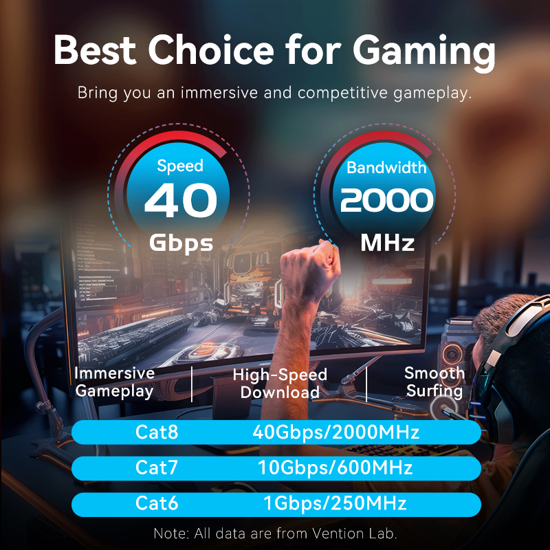 Vention Cat8 Ethernet Kablosu  - Lan Cable Gaming incelemesi ve fiyatı