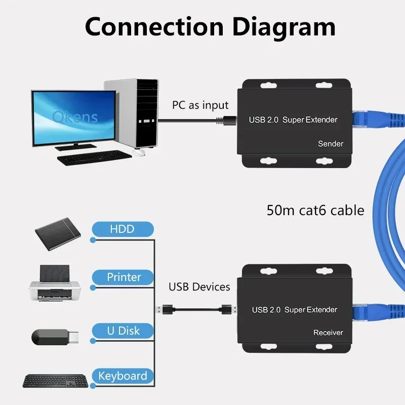 Süper USB 2.0 Genişletici Rj45 - Lan Cable Gaming incelemesi ve fiyatı